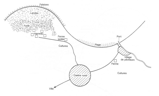 Au départ un centre rural excentré de la plage, le village de pêcheur et le port sur le front de mer, et plus haut les falaises avec la lande, la forêt et quelques hameaux ou fermes isolées.