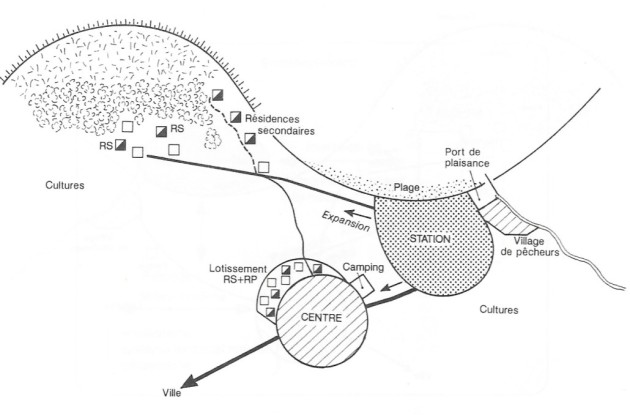 Suite de l'image précédente, le centre rural s'est étendu, il y a des lotissements, un camping, la station est entre le village de pêcheur et le centre rural directement sur le front de mer, le port est devenu un port de plaisance et la lande/forêt on vu arriver quelques résidences secondaires