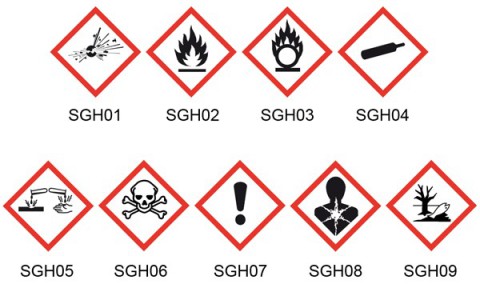 Pictogrammes de dangers (comburant, corrosif, dangereux pour l'environnement, explosif, gaz sous pression, inflammable, Sensibilisant mutagène cancérogène reprotoxique, toxique irritant sensibilisant narcotique, toxique)